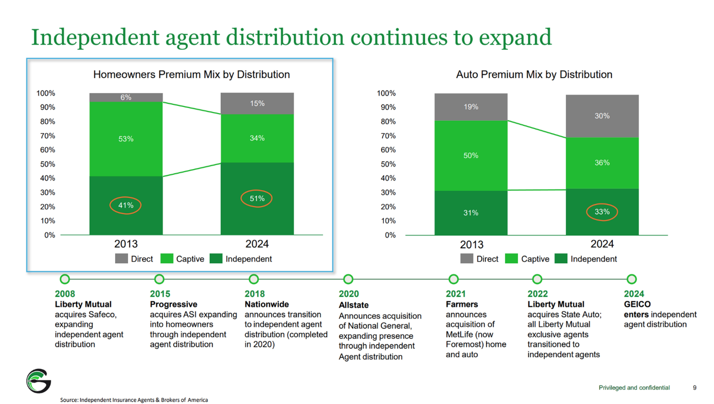 GSHD Investor Presentation, March 2026.